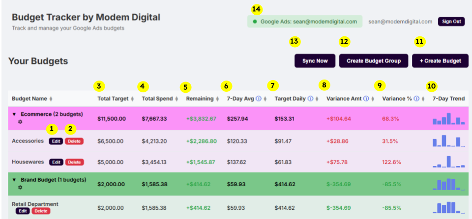 Dashboard overview with numbered annotations